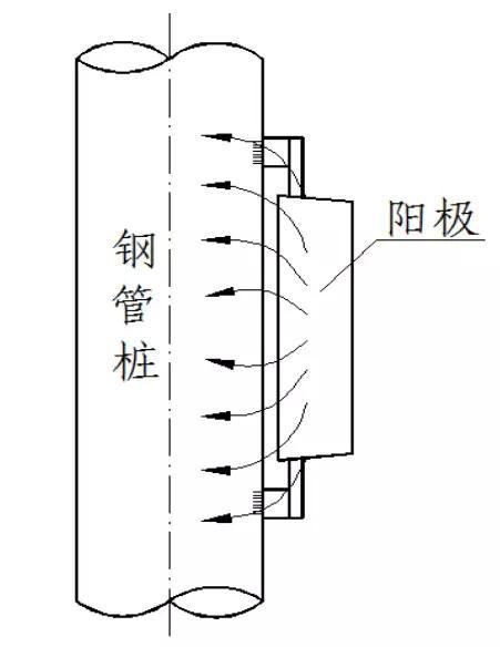 金屬為什么腐蝕？